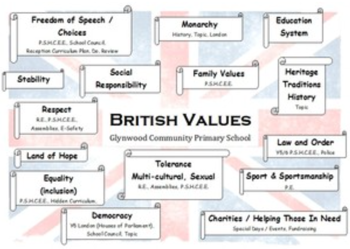 British Values