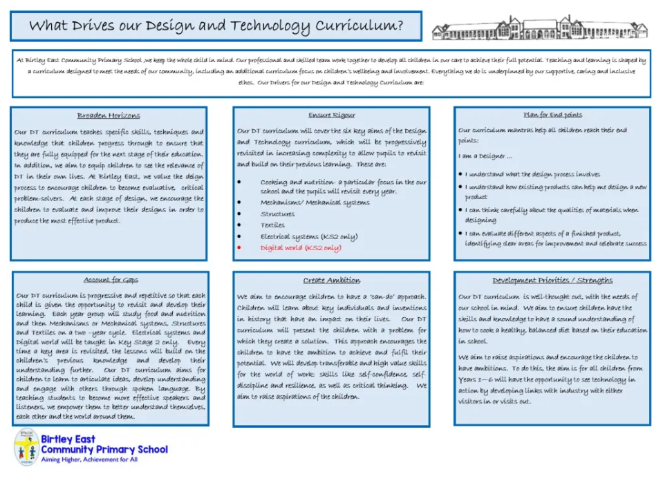 what drives out design and tech curriculum