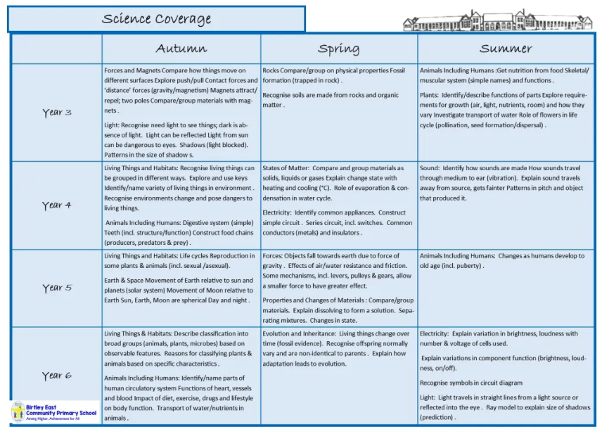 Science coverage