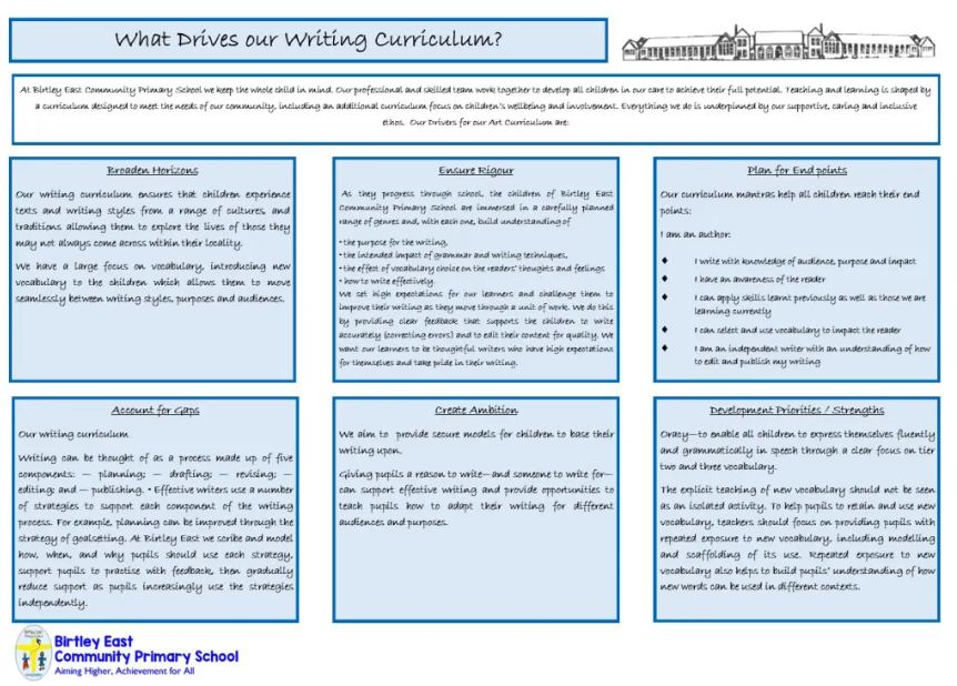 What drives our writing curriculum