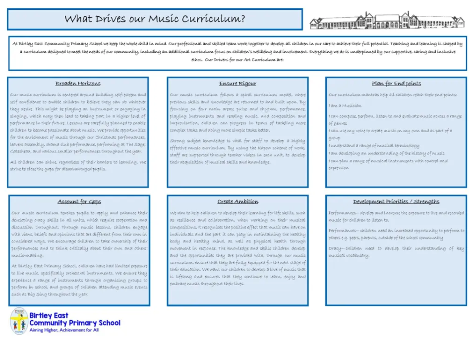 What drives our music curriculum