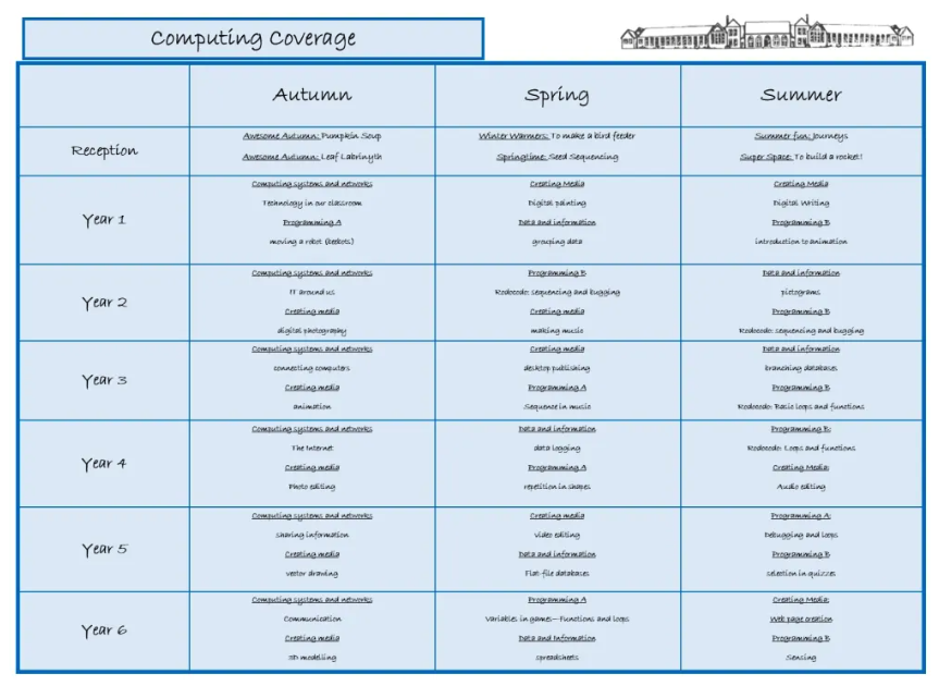 Computing coverage