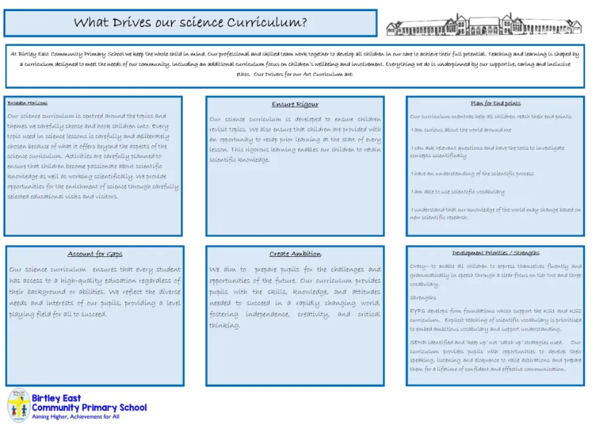 What drives our science curriculum