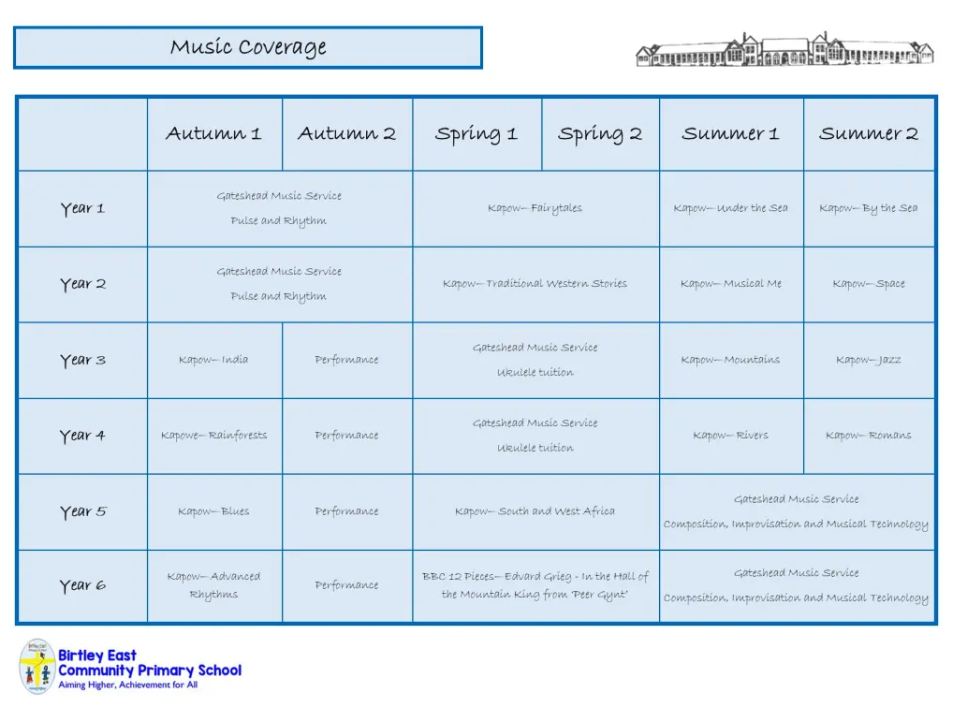 Music coverage