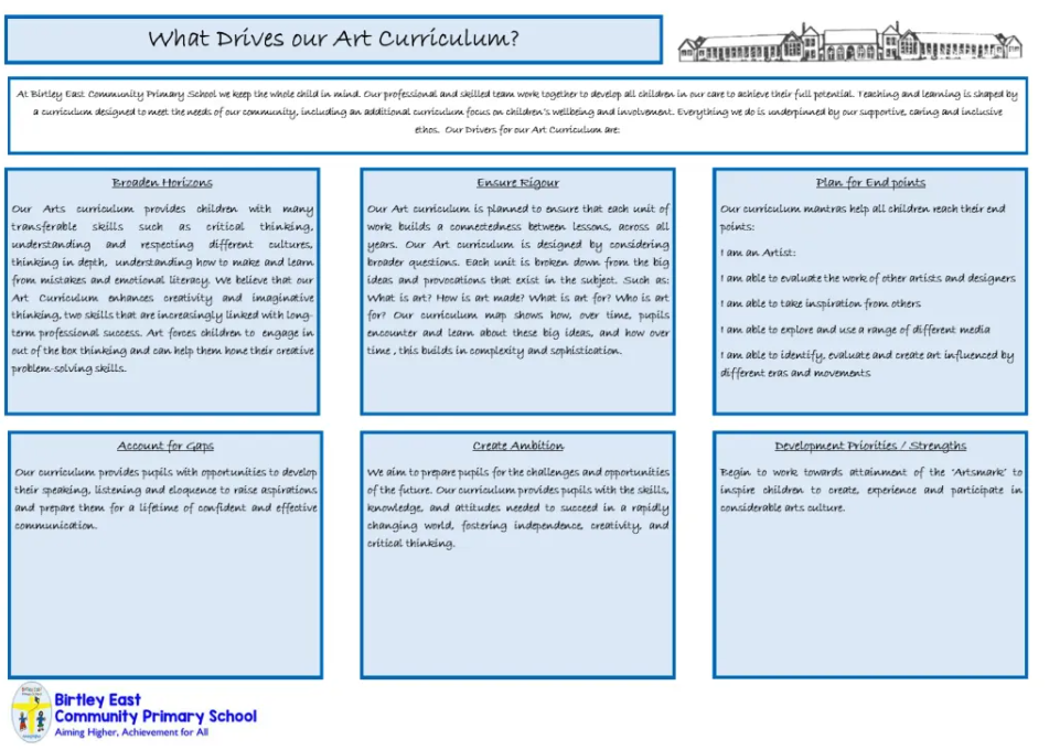 What drives our Art curriculum