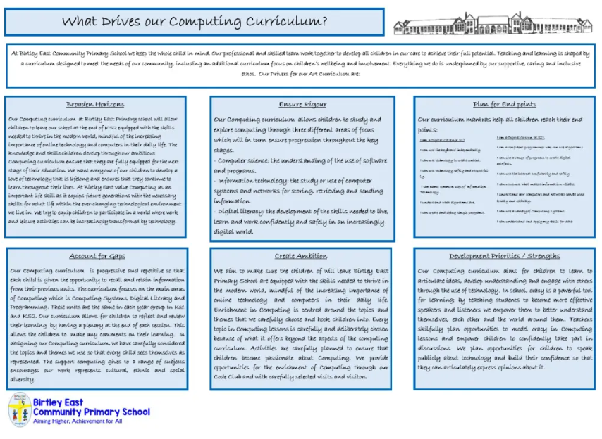 what drives our computing curriculum