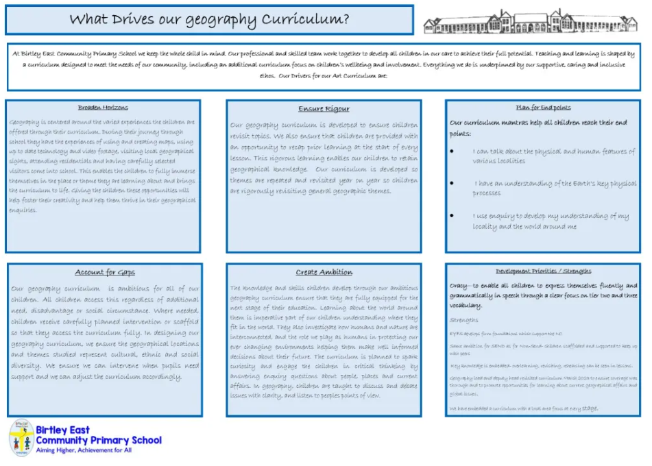 What drives our geography curriculum