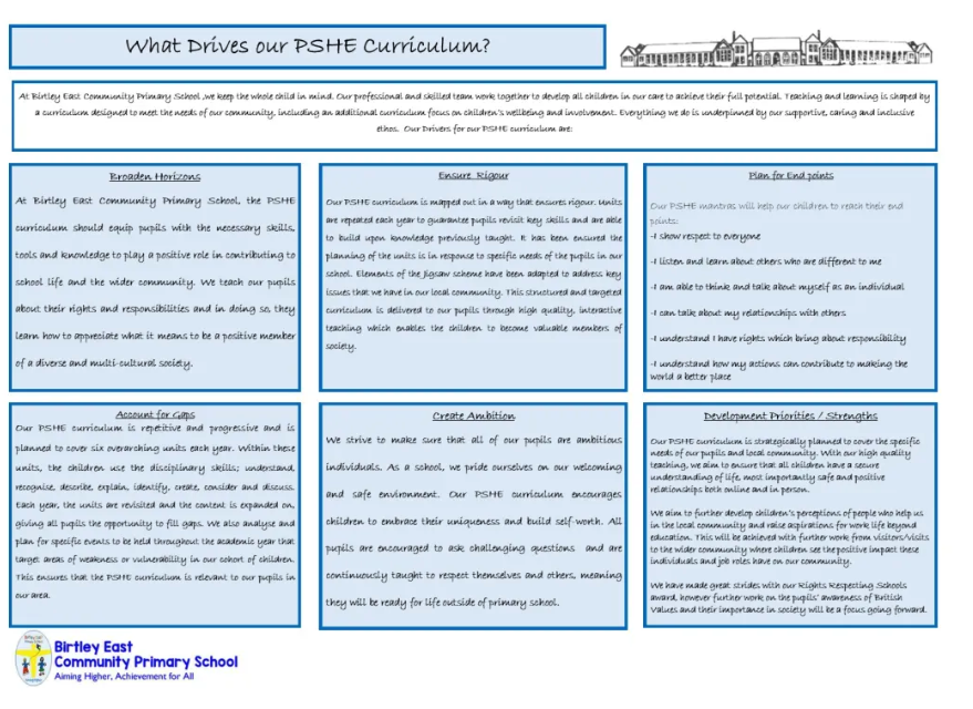 What drives our PSHE Curriculum