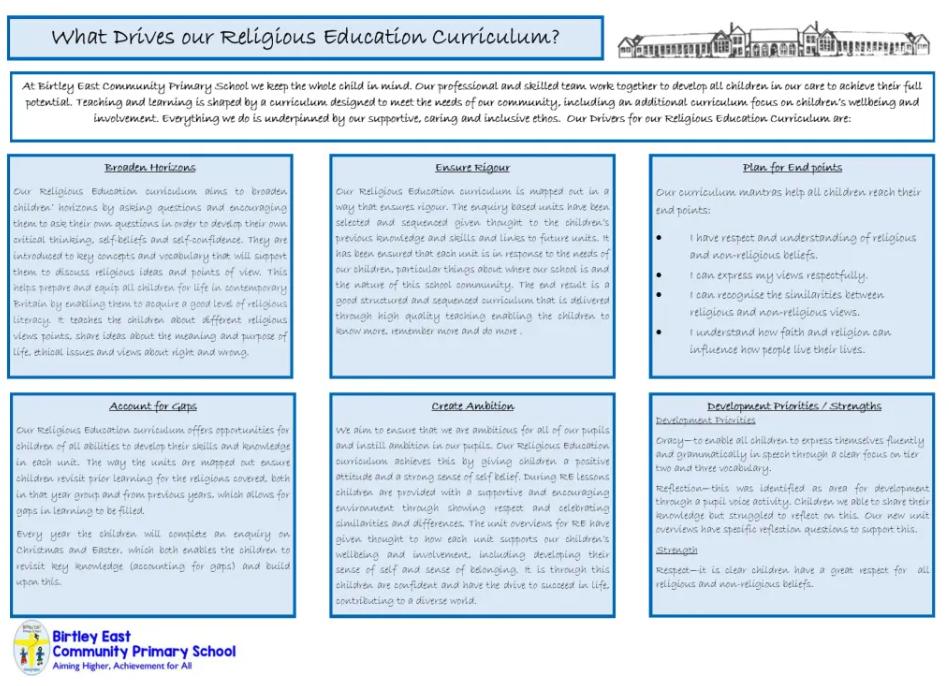 What drives our RE curriculum