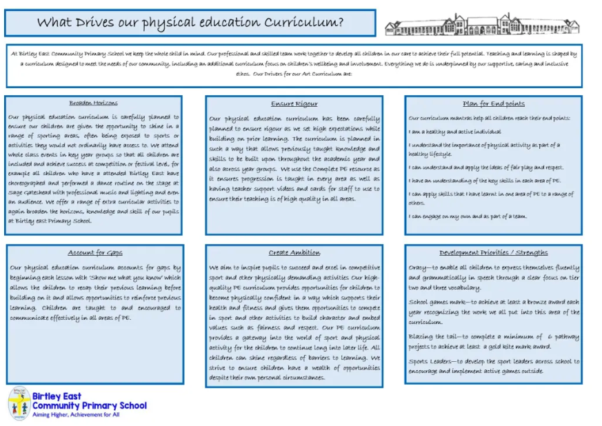 PE Curriculum