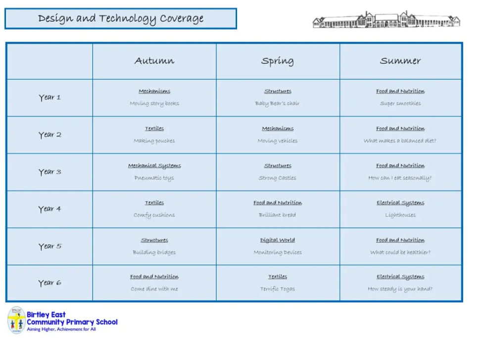 design and tech coverage