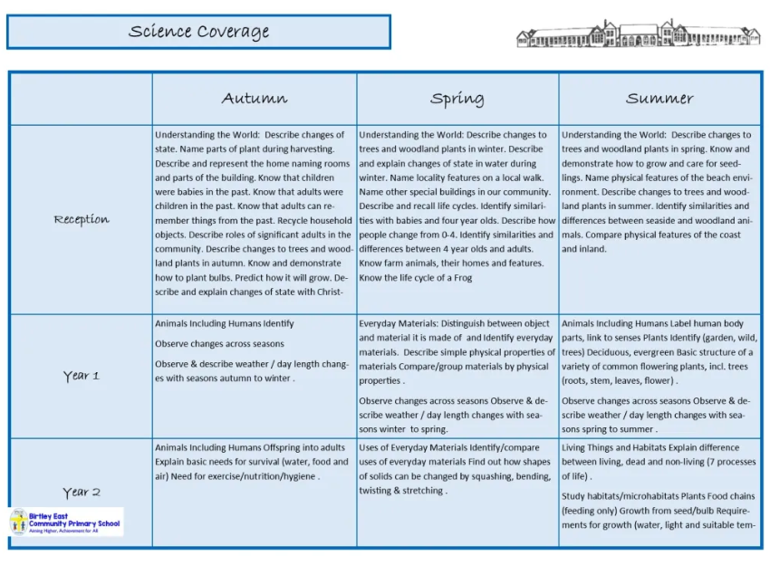 Science coverage