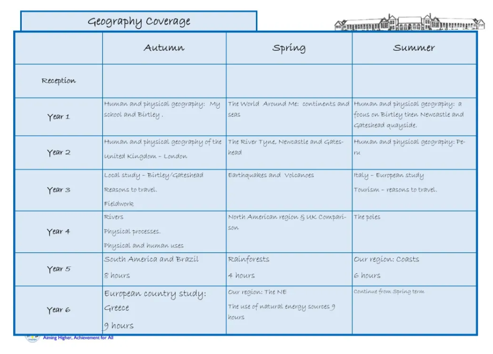 Geography coverage