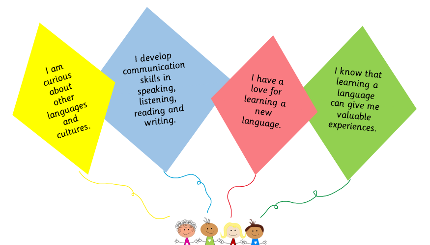 MFL objectives