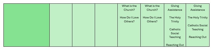 Summer Curriculum Overview Map 2026