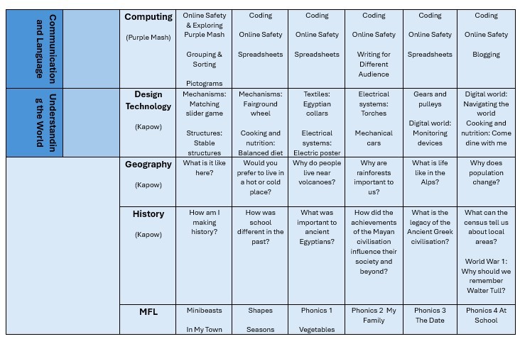 Autumn Curriculum Map