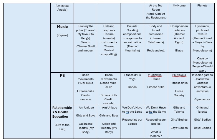 Autumn Curriculum Map