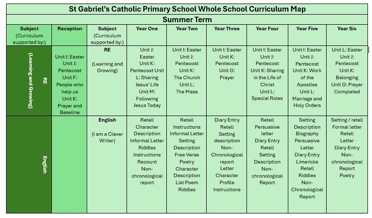 Summer Curriculum Overview Map 2026