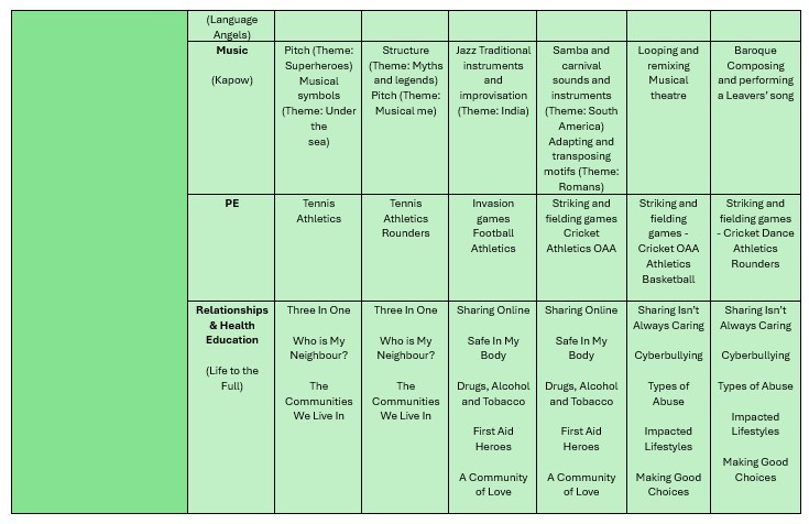 Summer Curriculum Overview Map 2026
