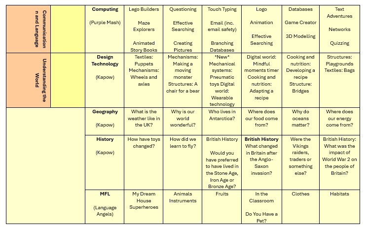 Spring Curriculum Overview 2026