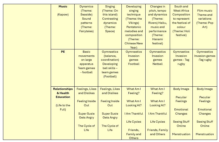 Spring Curriculum Overview 2026