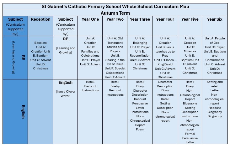 Autumn Curriculum Map
