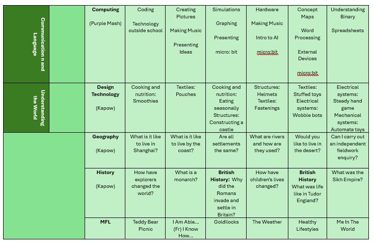Summer Curriculum Overview Map 2026