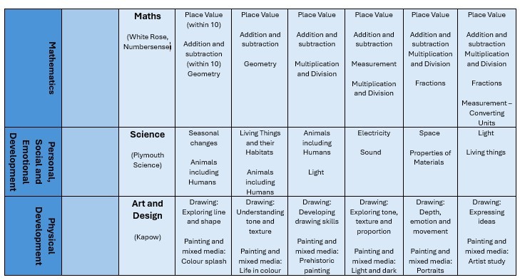 Autumn Curriculum Map