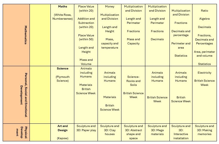 Spring Curriculum Overview 2026