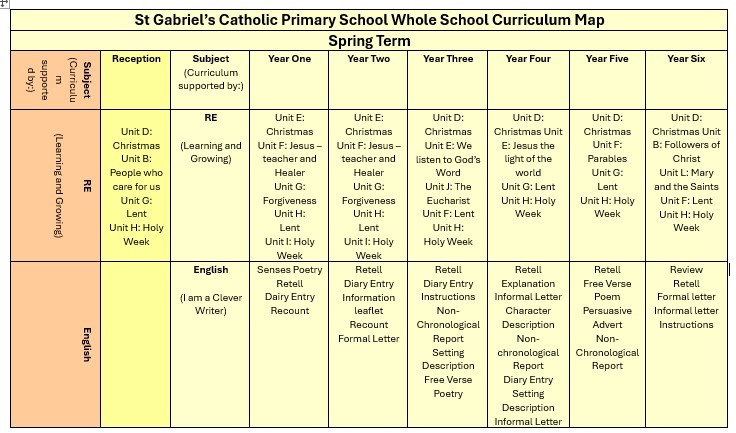 Spring Curriculum Overview 2026