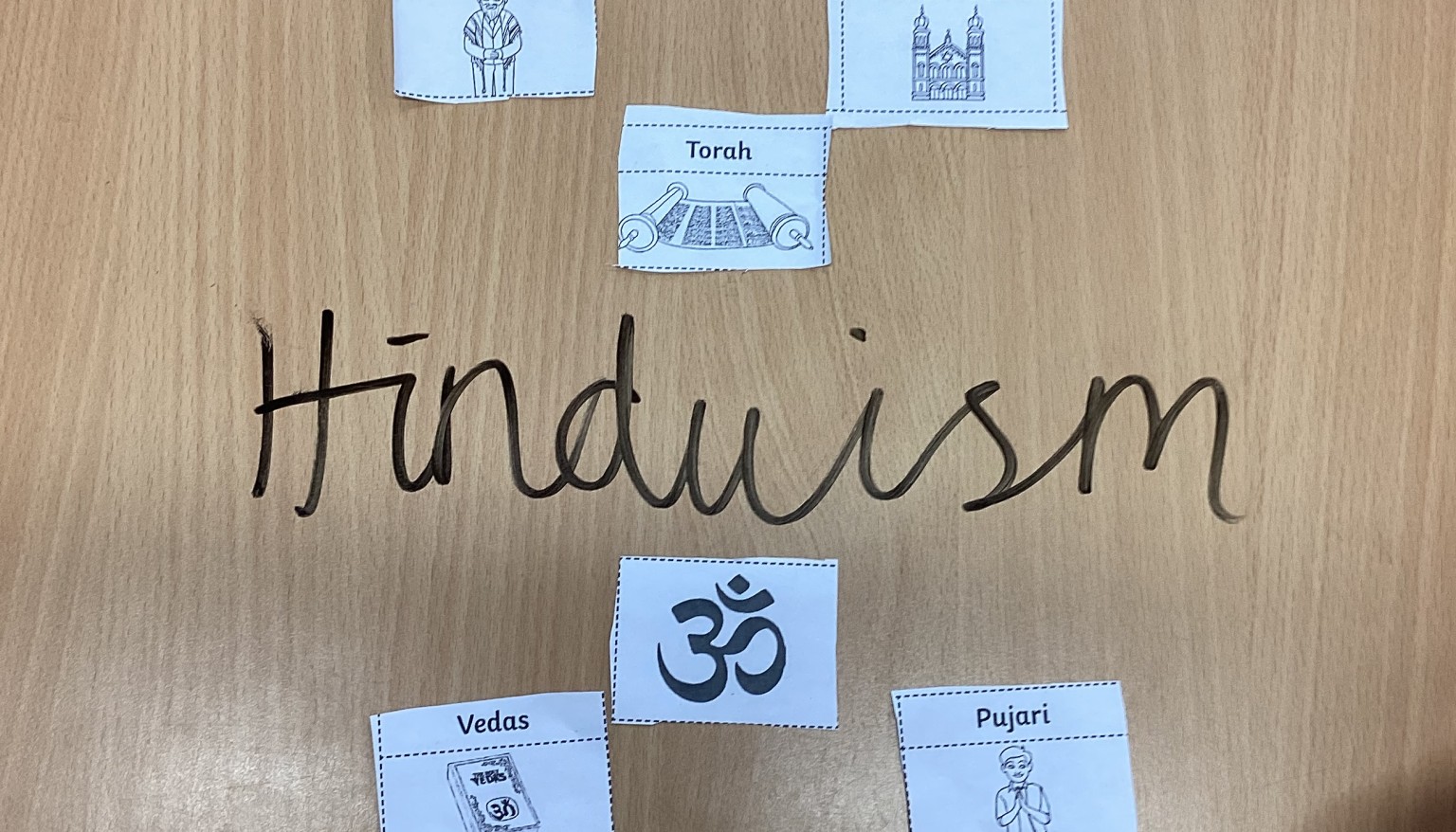 Key beliefs and symbols of different religions.