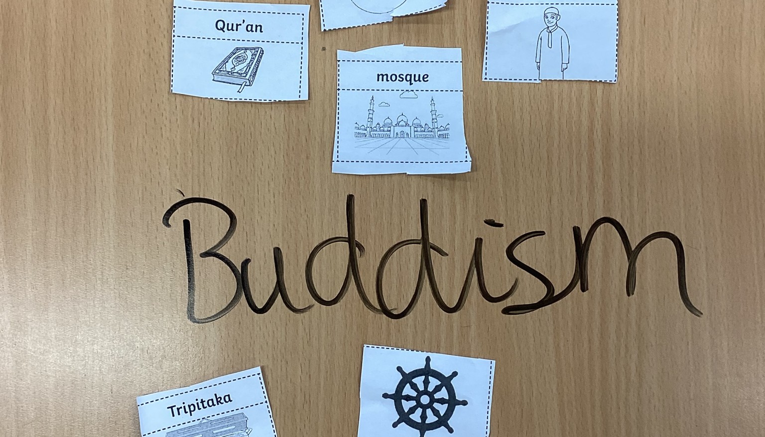 Key beliefs and symbols of different religions.