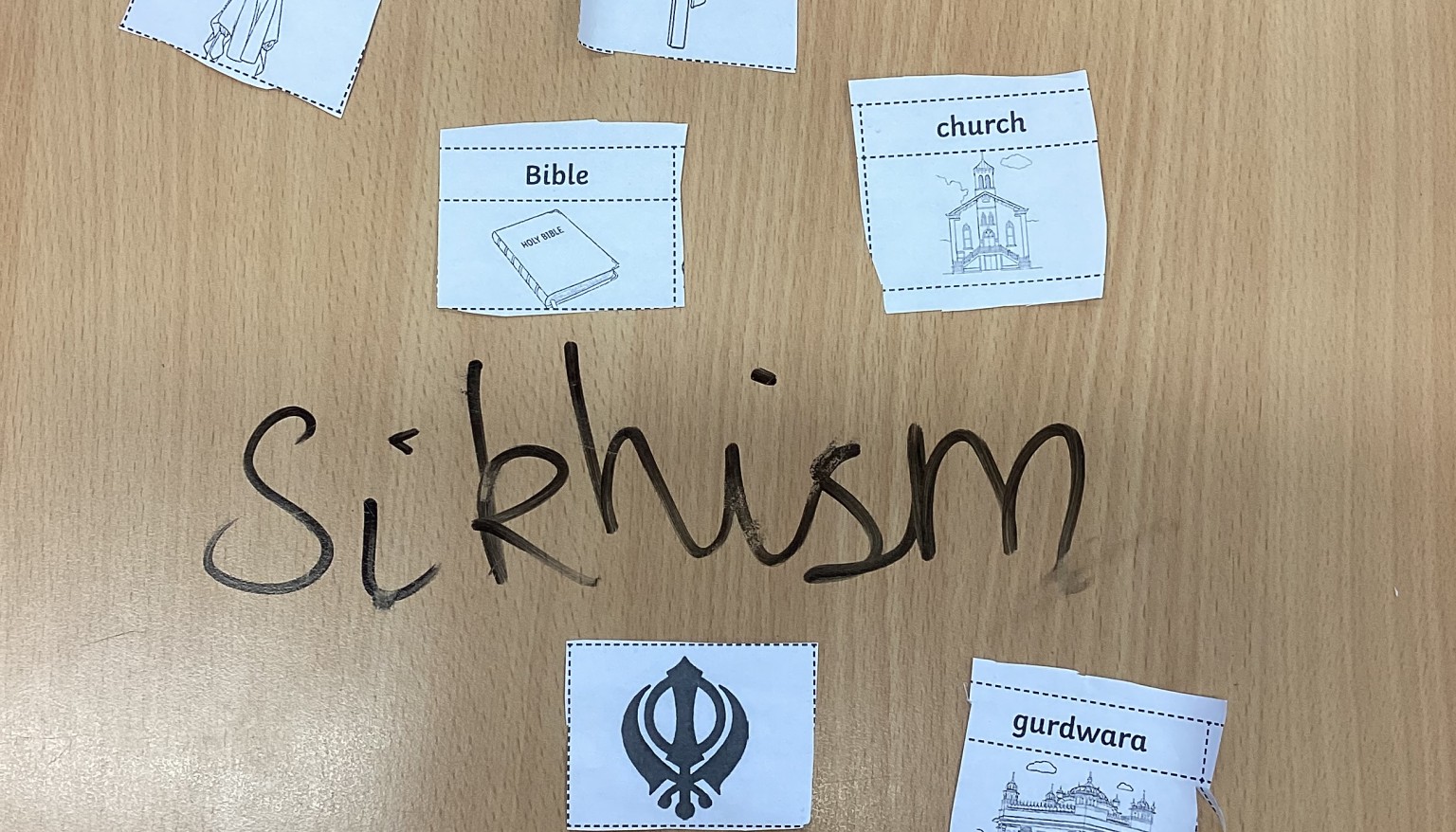 Key beliefs and symbols of different religions.