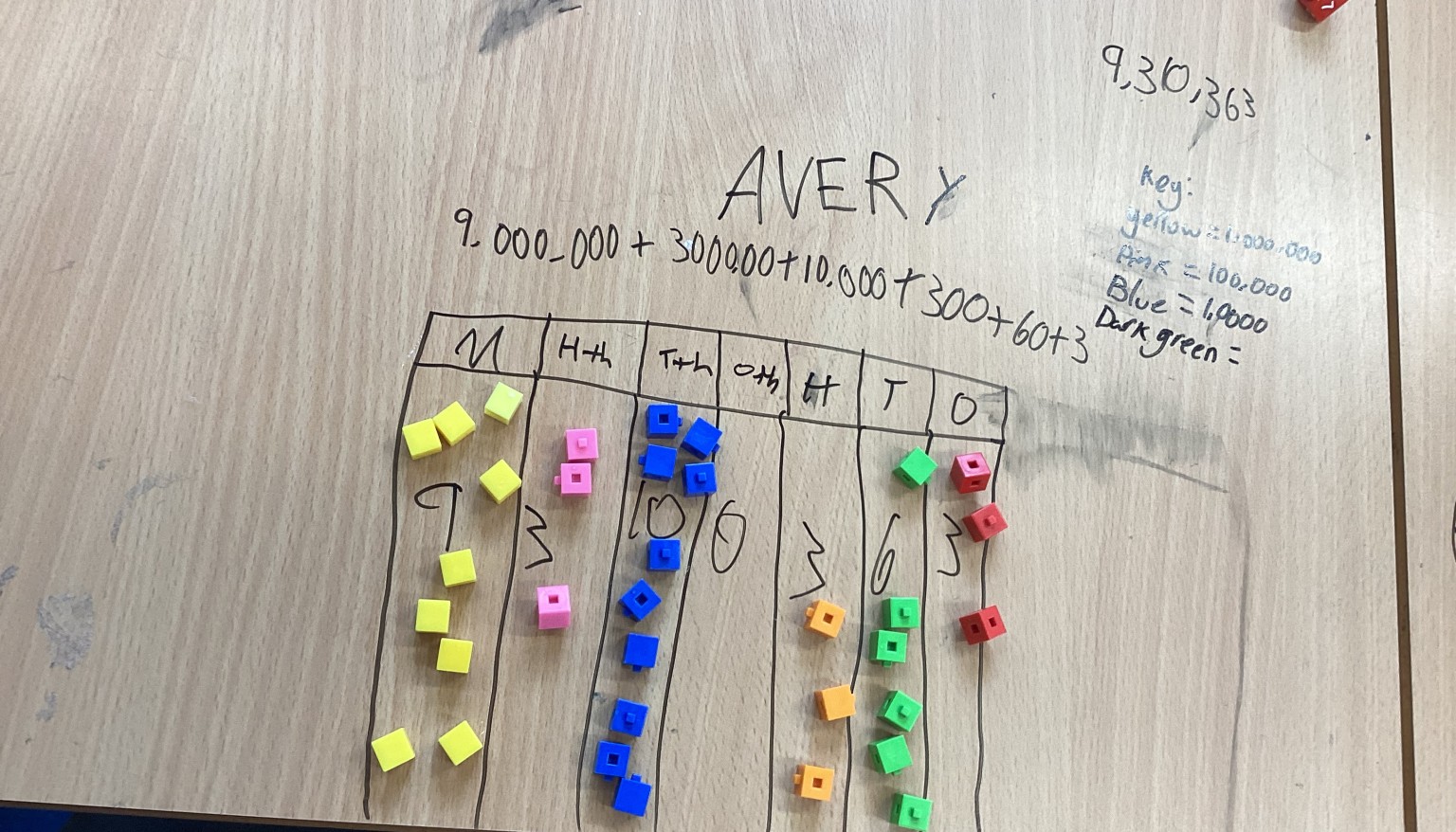 Showing the place value of 6 and 7 digit numbers.
