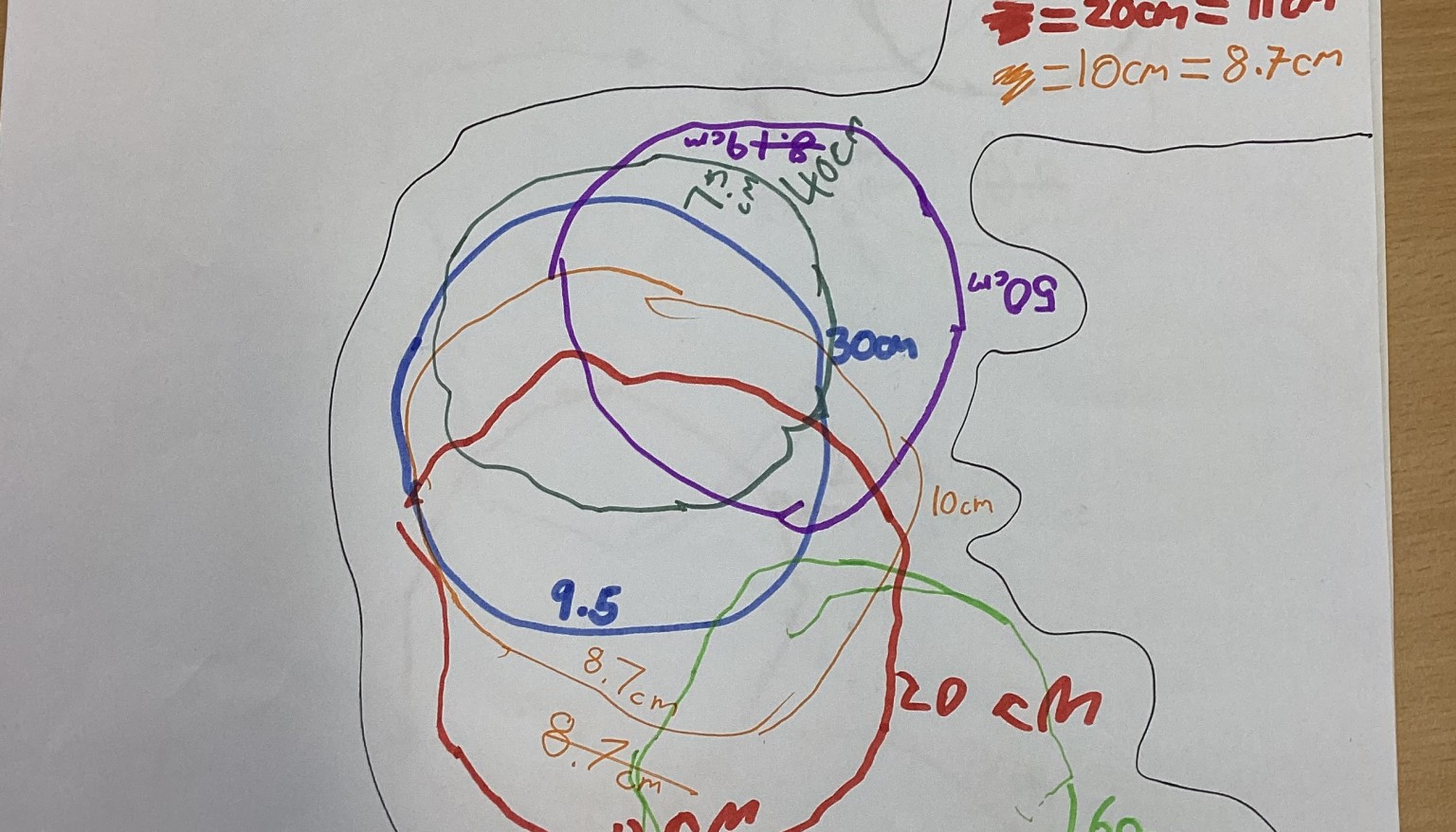 Investigation about the affect of distance from a light source on the size of a shadow.