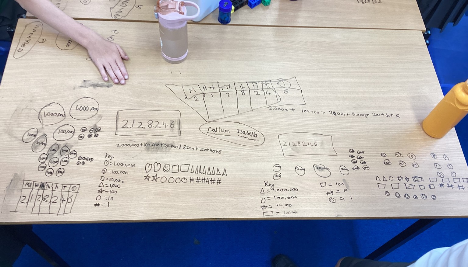 Showing the place value of 6 and 7 digit numbers.