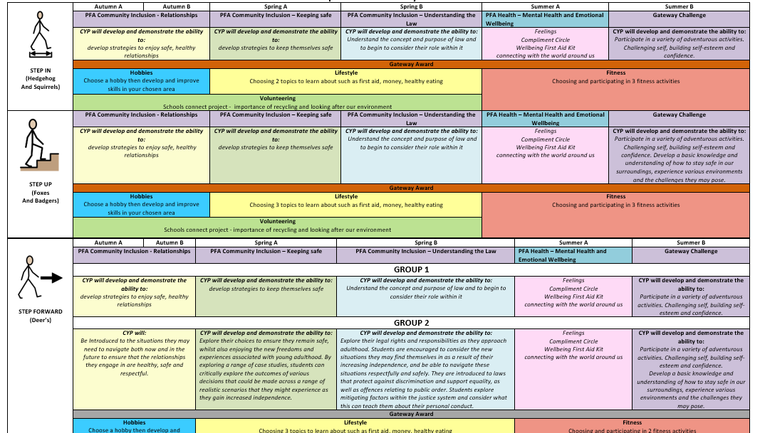 24 Hour Curriculum Annual Overview - September 2025-2026