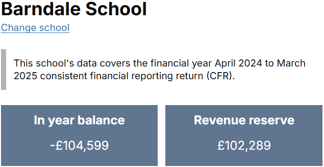 24-25 Financial Year