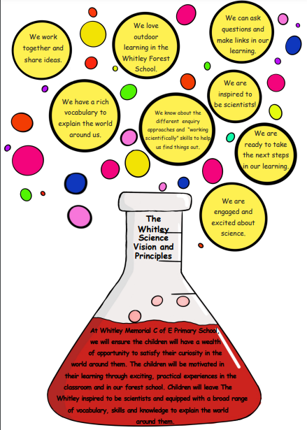 We have designed our own Vision and Principles with children, staff and all stakeholders. 