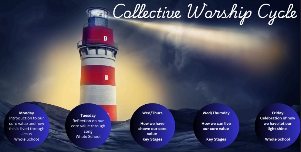Collective Worship Cycle