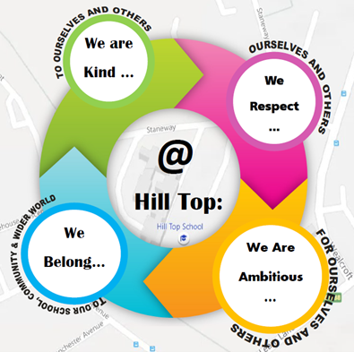 curriculum intent image