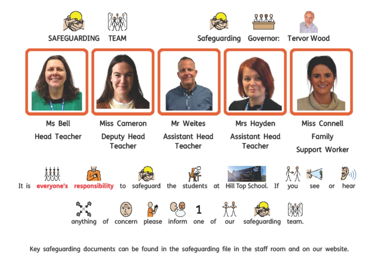 Safeguarding team