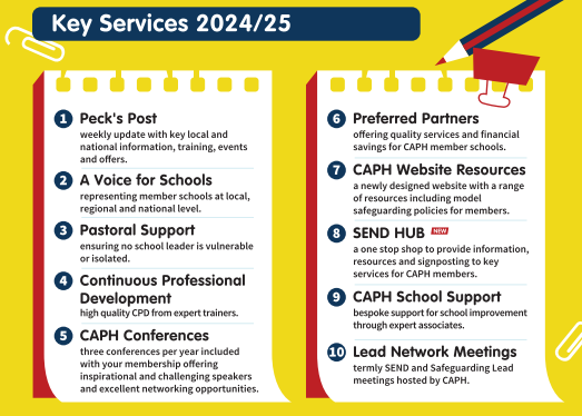 CAPH Services