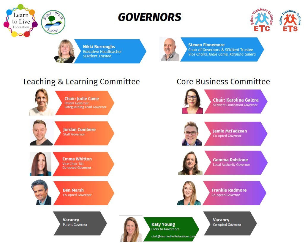 Govs Photo Board Summer 2025