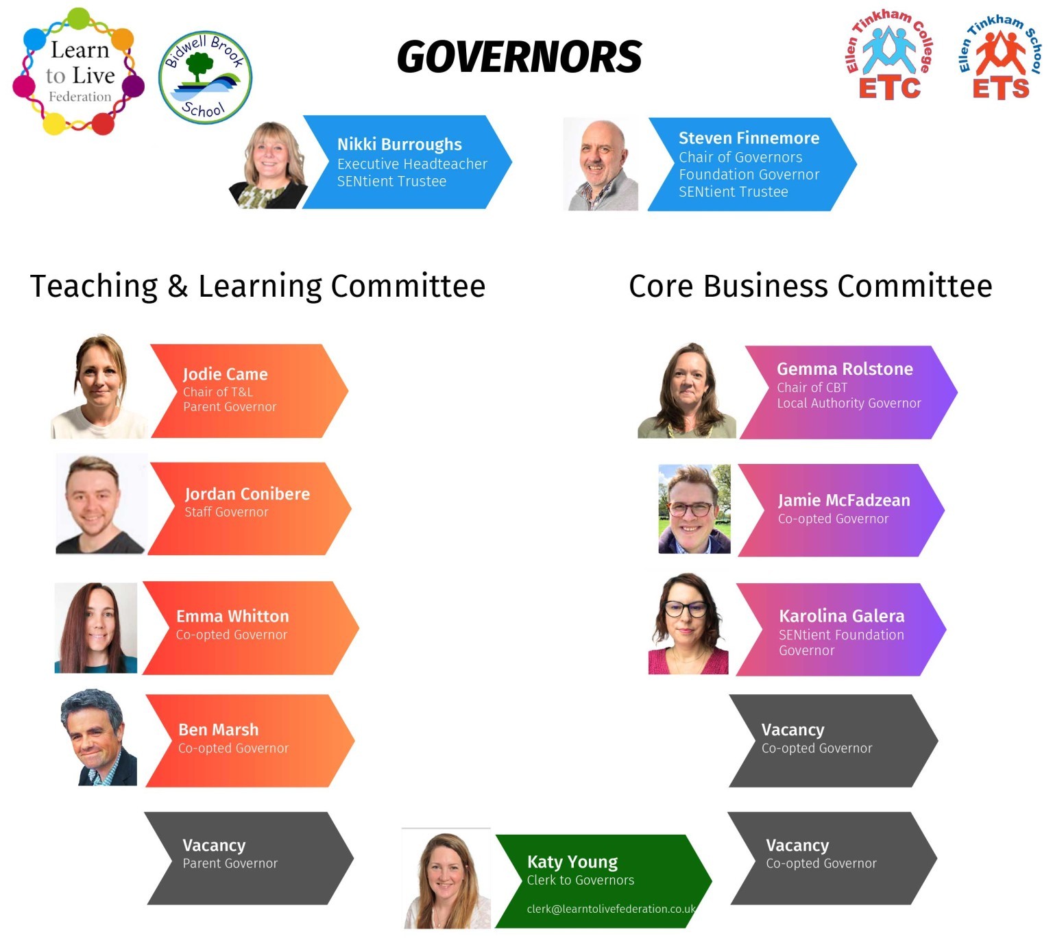 Governors