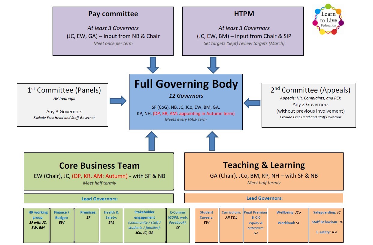Gov Body Model Summer 26
