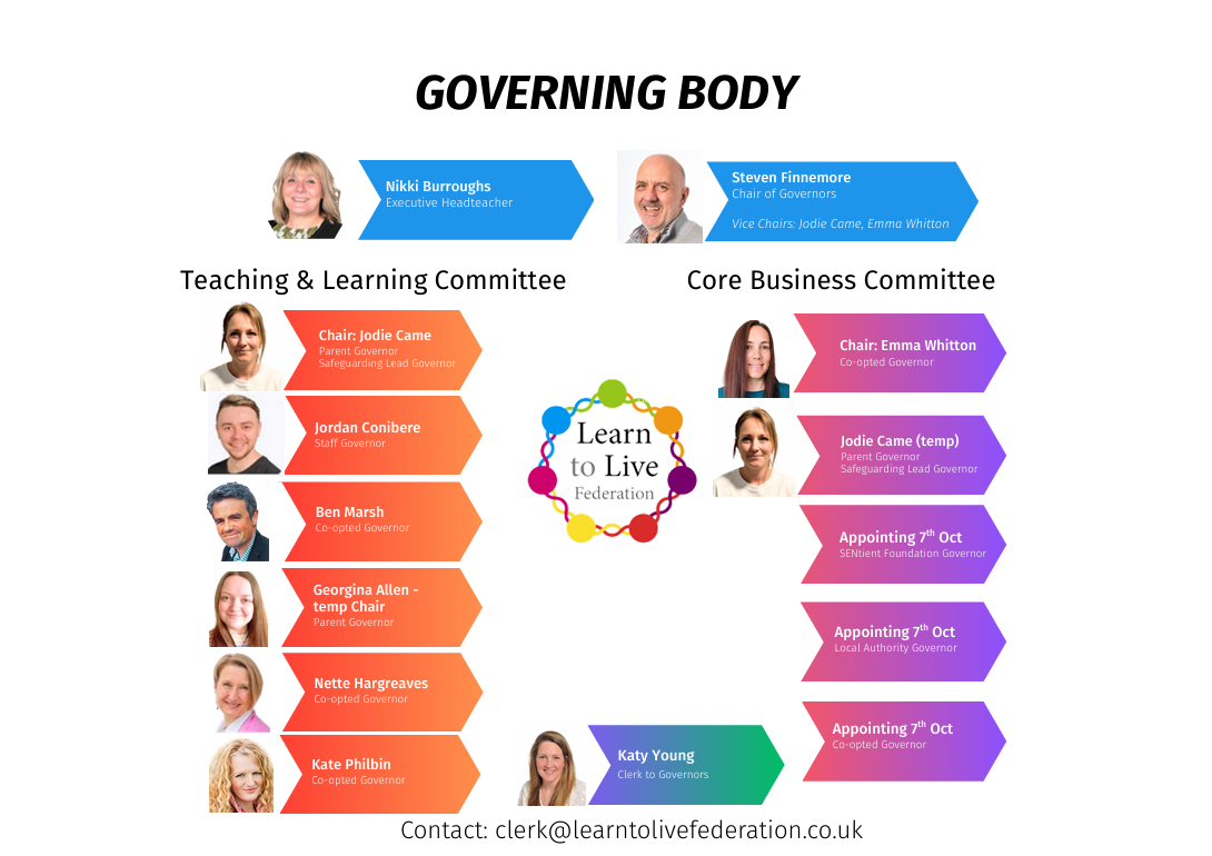 Updated Governing body