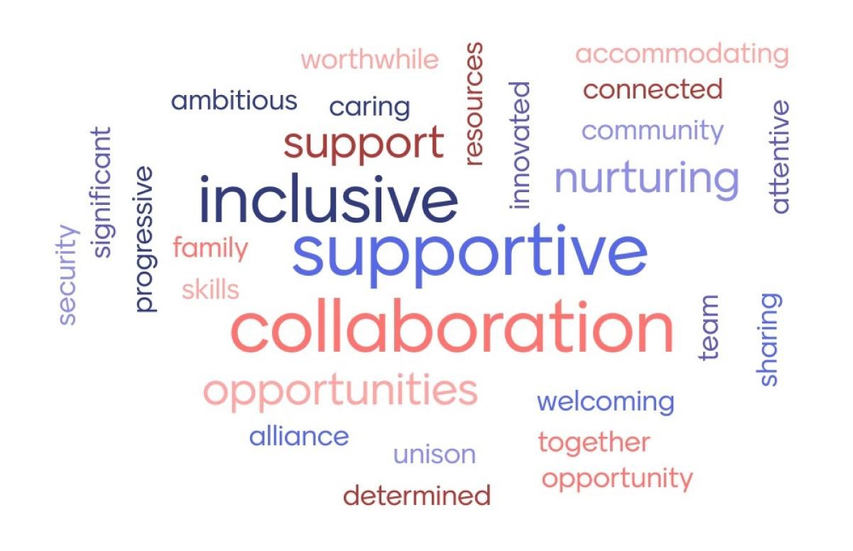 To celebrate 10 years of WEST, we asked our staff what three words they would use to describe the Trust.